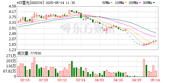 股票配资官方网 *ST星光录得6天4板